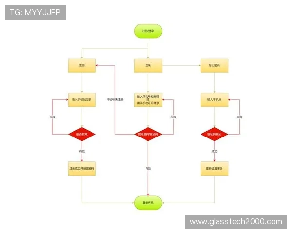 亚星手机版官方登录网站详细介绍游戏安全登录流程与账号保护措施